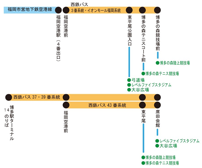 博多の森テニス競技場バス案内